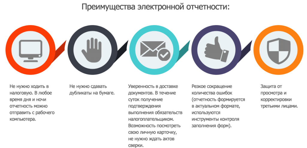 Система отчетности